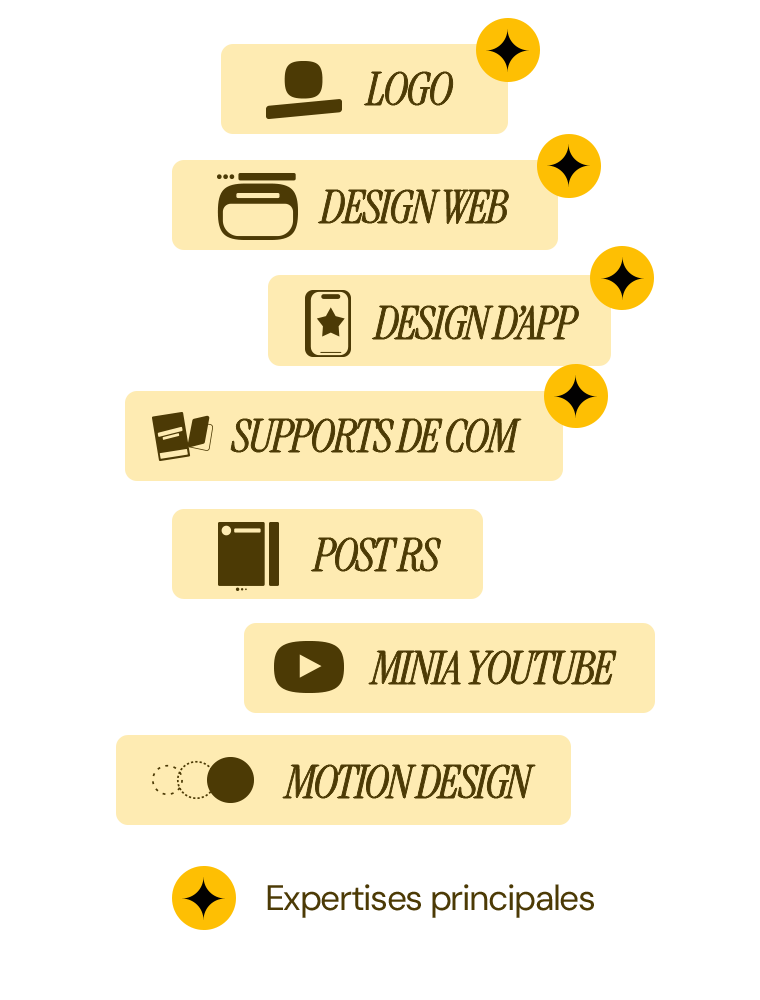 Expertises Simon Mazzega, graphiste freelance Puy-en-Velay