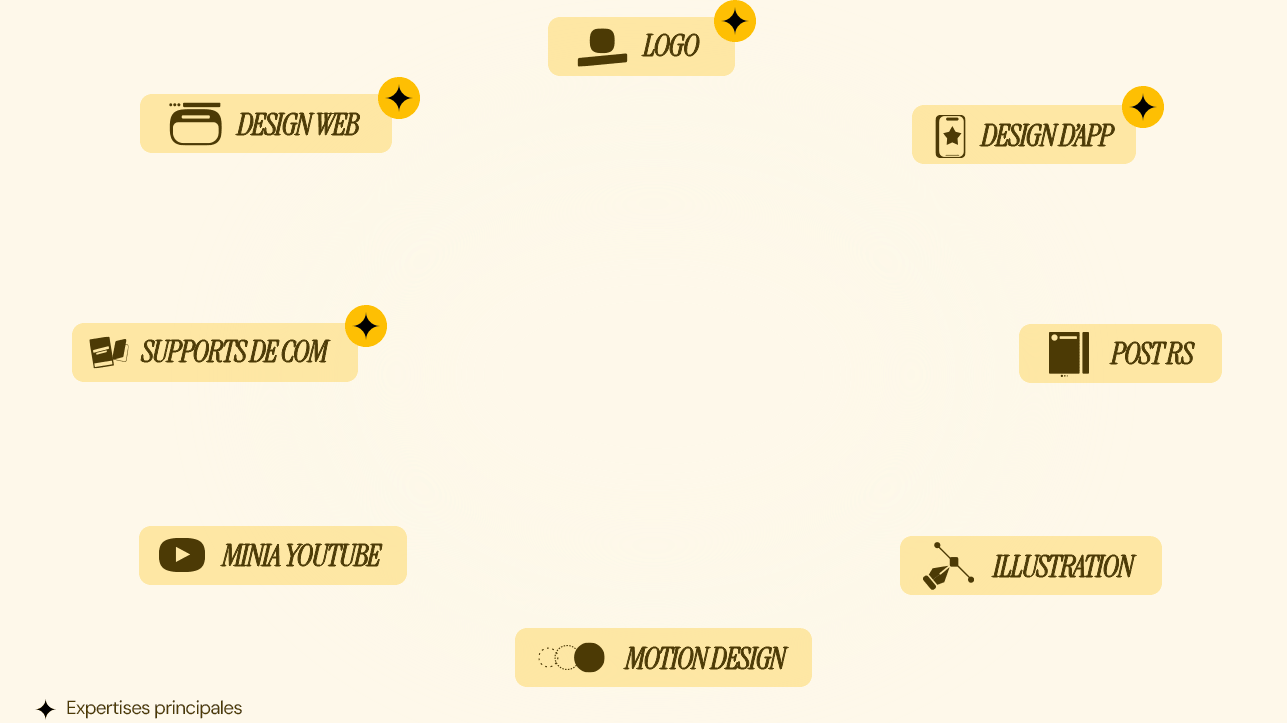 Menu des actions